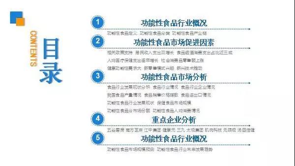 消費(fèi)全面升級(jí),預(yù)計(jì)2022年功能性食品市場(chǎng)規(guī)模將突破6000億元